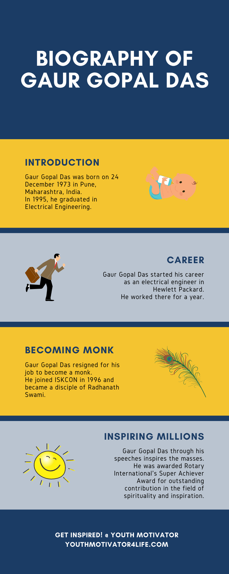 An infographic on biography of Gaur Gopal Das