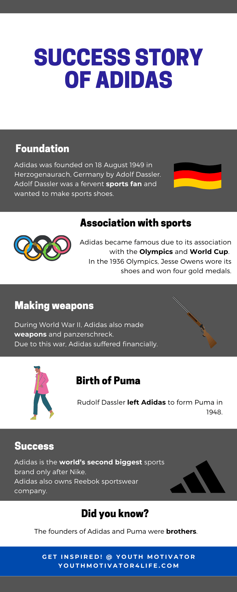 An infographic on success story of Adidas