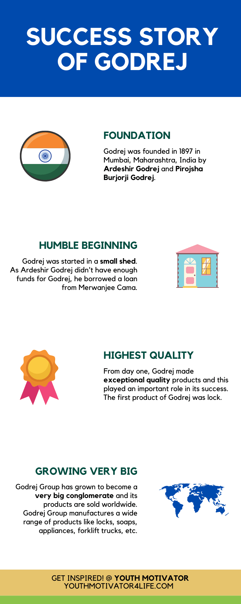 An infographic on success story of Godrej