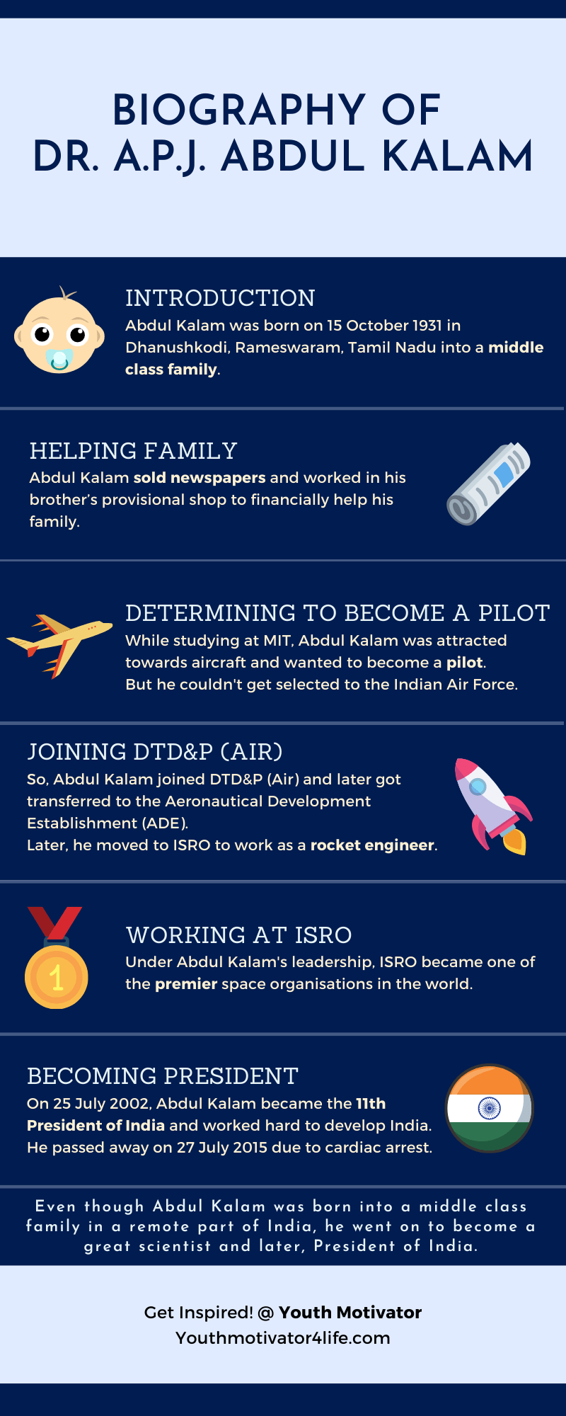 An infographic on the biography of Dr. A.P.J. Abdul Kalam