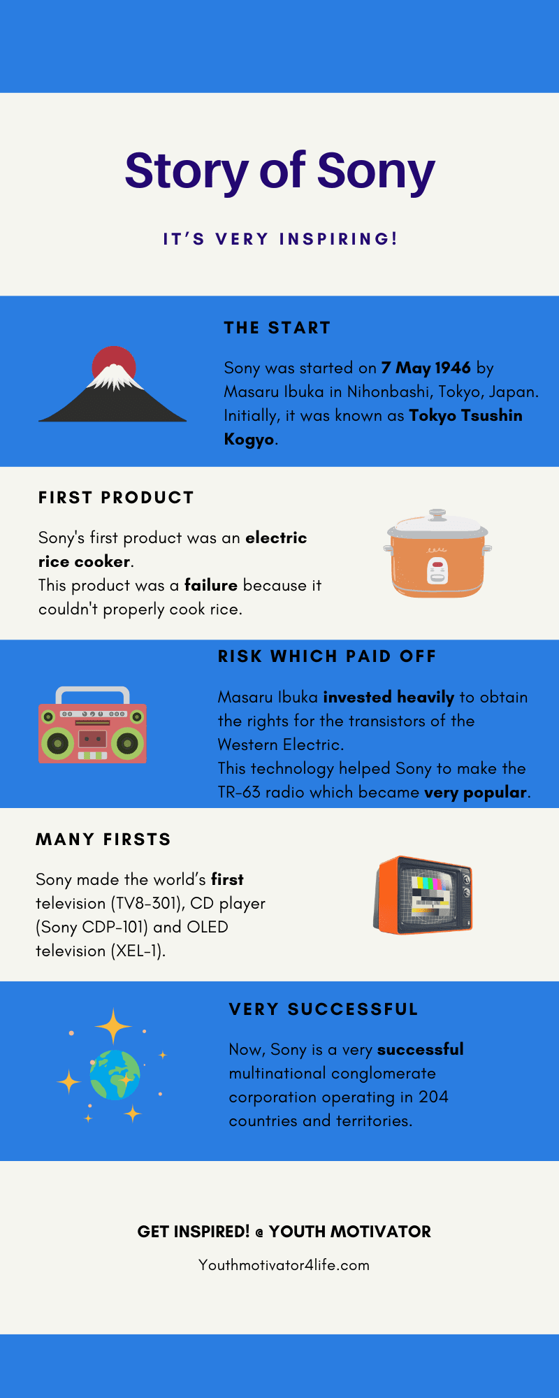 An infographic representing story of Sony