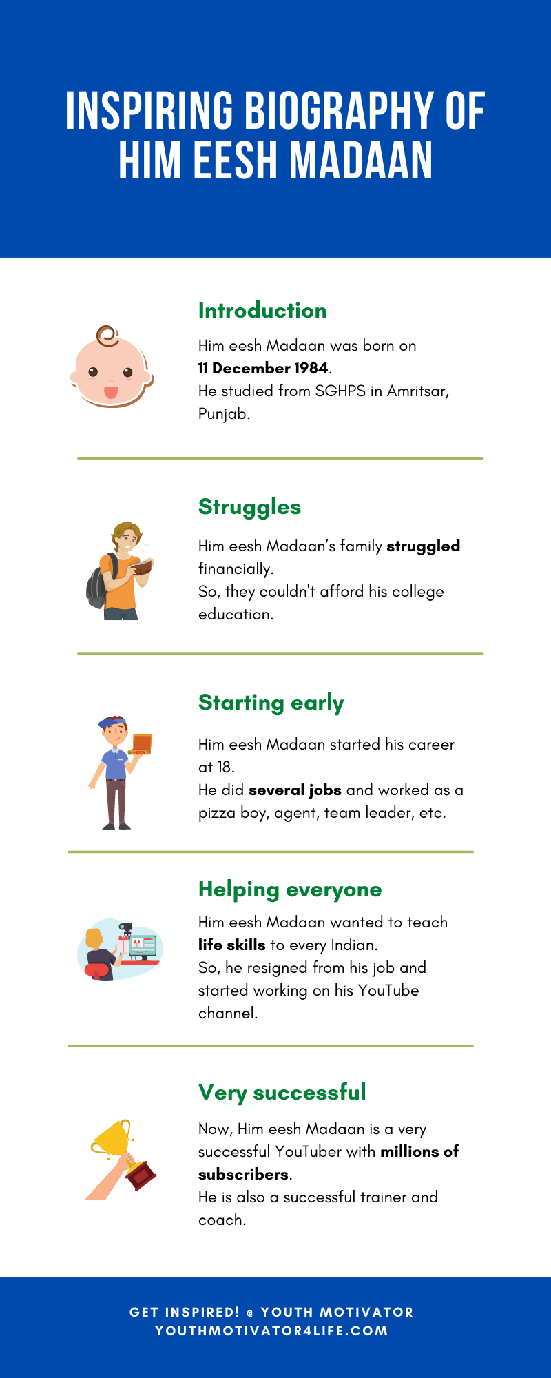An infographic on biography of Him eesh Madaan