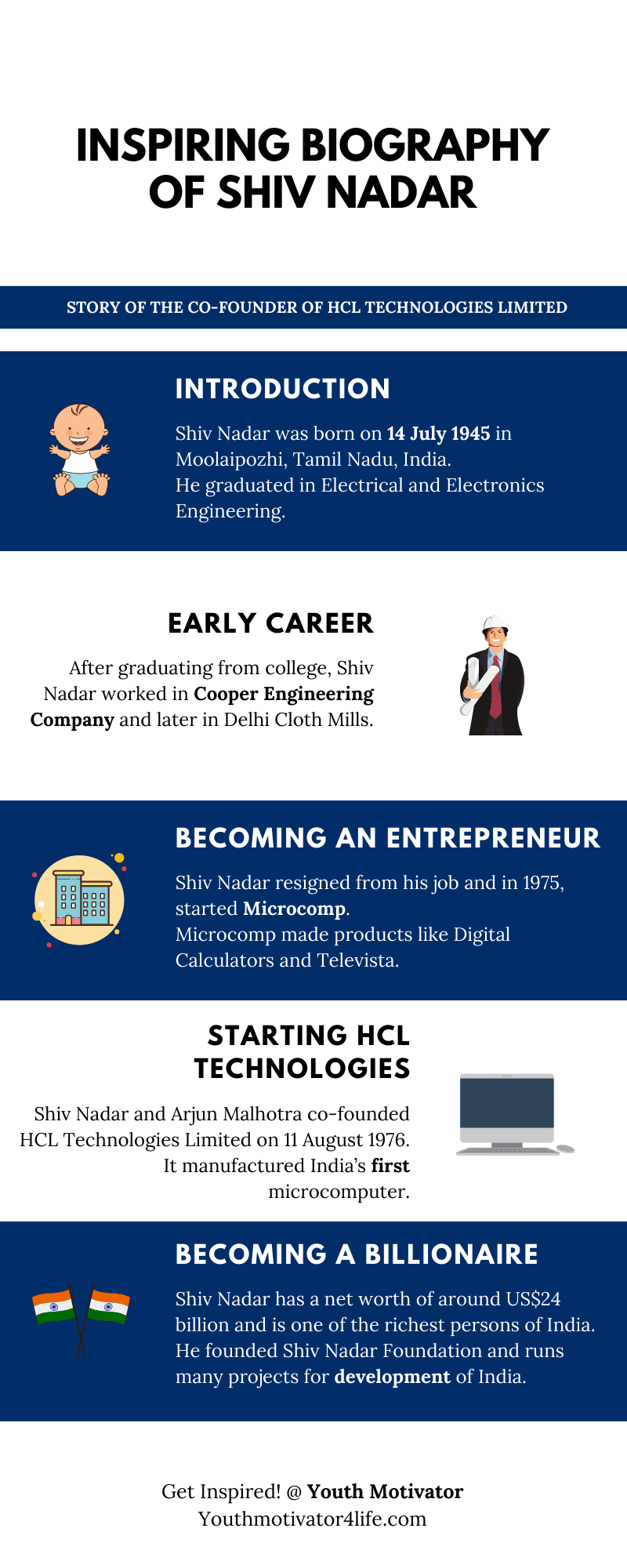 An infographic on biography of Shiv Nadar