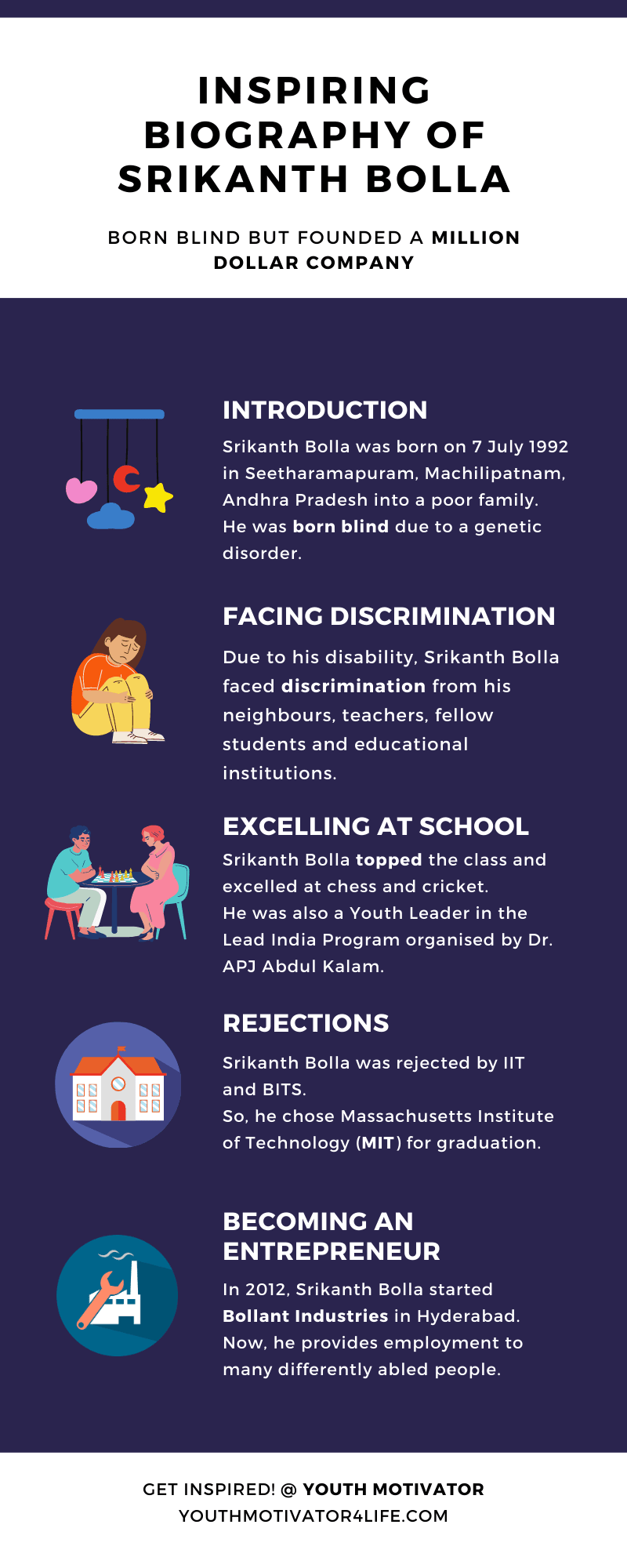 An infographic on biography of Srikanth Bolla