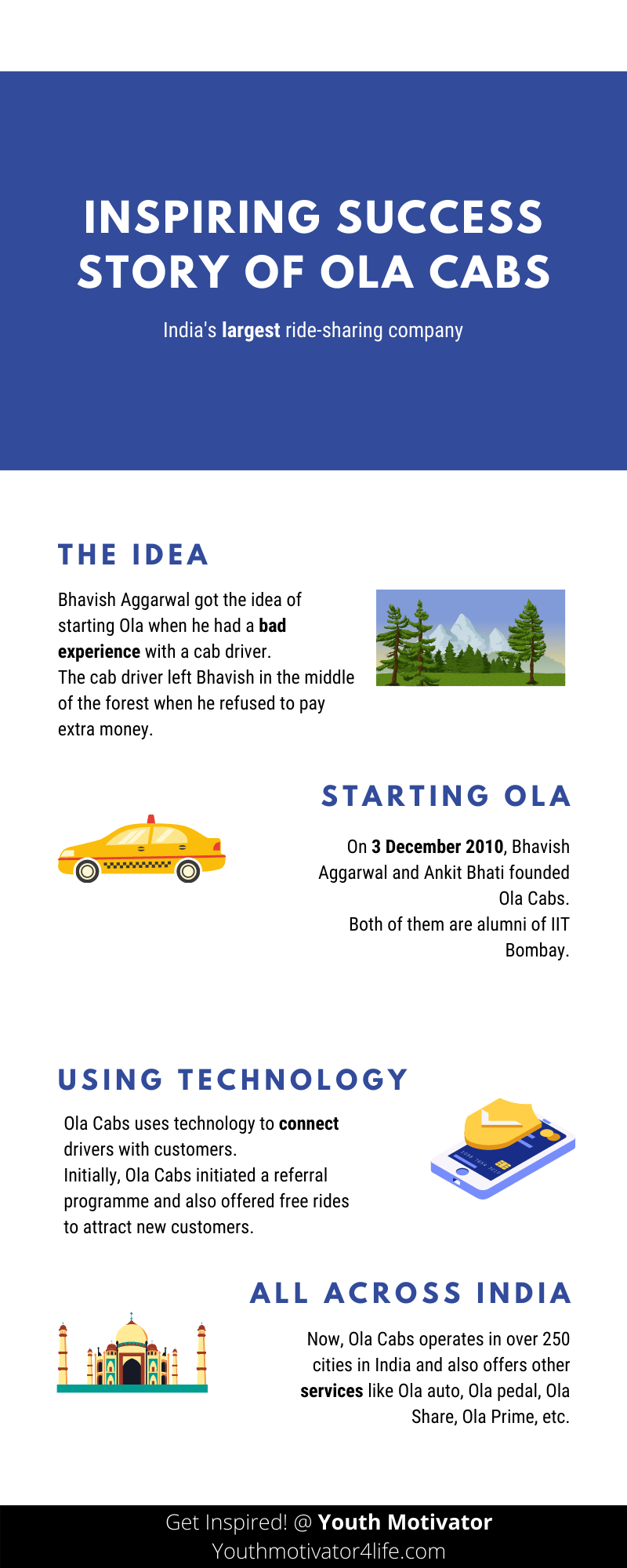 An infographic on success Story of Ola Cabs