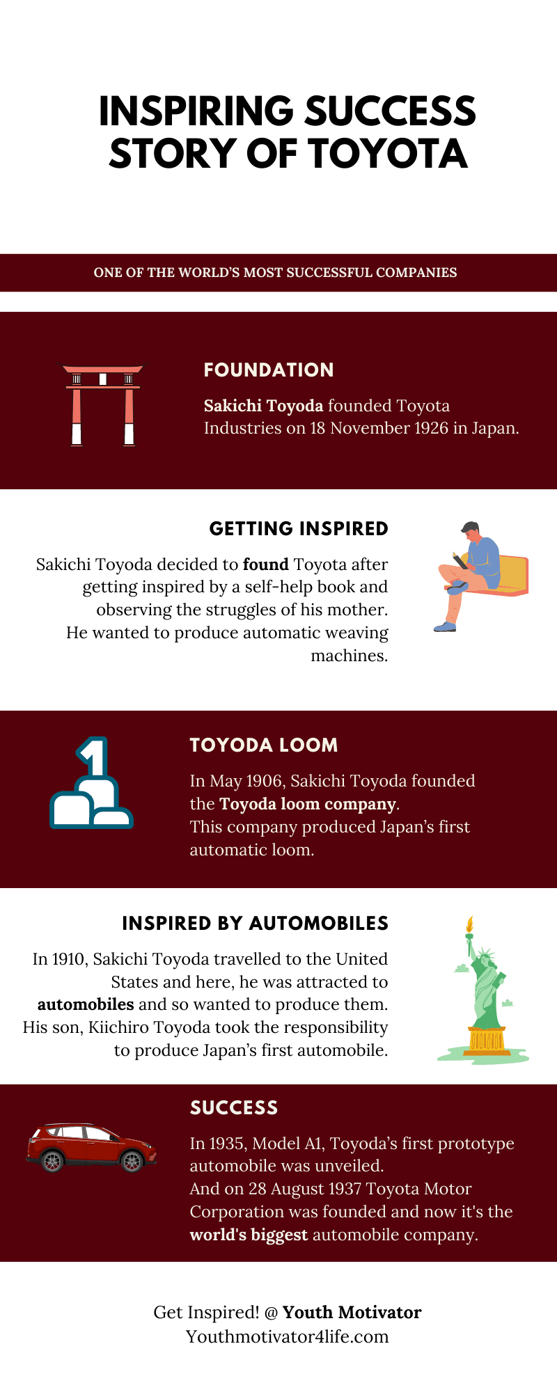 An infographic on success Story of Toyota